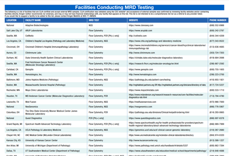 Image Thumbnail: Downloadable MRD Testing Facilities List