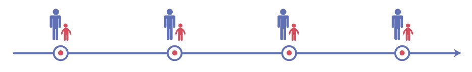 Image of MRD Testing Timeline for both Adult and Pediatric ALL