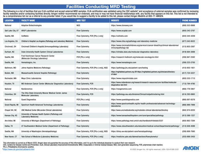 Image Thumbnail: Downloadable MRD Testing Facilities List